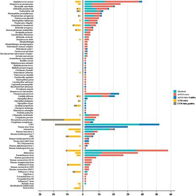 Metagenomic-based pathogen surveillance for children with severe pneumonia in pediatric intensive care unit